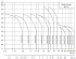 CDM-32-14-2-FSWPR - Диапазон производительности насосов CNP CDM (CDMF) - картинка 6