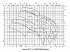 Amarex KRT K 600-710 - Характеристики Amarex KRT D, n=2900/1450/960 об/мин - картинка 2