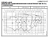 NSCC 200-315/750/L45VDC4 - График насоса NSC, 2 полюса, 2990 об., 50 гц - картинка 2
