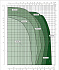 EVOPLUS B 100/340.65 SAN M - Диапазон производительности насосов Dab Evoplus - картинка 2