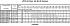 LPCD/I 100-200/11 IE3 - Характеристики насоса Ebara серии LPCD-40-65 4 полюса - картинка 14