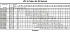LPCD/I 100-200/11 EDT DP - Характеристики насоса Ebara серии LPC-65-80 4 полюса - картинка 10