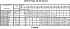 LPC/I 50-160/4 IE3 - Характеристики насоса Ebara серии LPCD-40-50 2 полюса - картинка 12