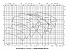 Amarex KRT K 200-315 - Характеристики Amarex KRT E, n=2900/1450/960 об/мин - картинка 3